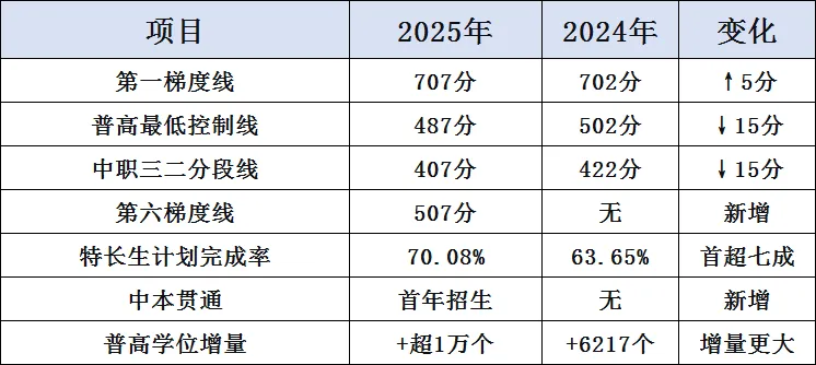 广州中考近五年中考录取控制分数线(2026年参考)-第25张图片-四季读书网 广州中考近五年中考录取控制分数线(2026年参考)-第25张图片-四季读书网