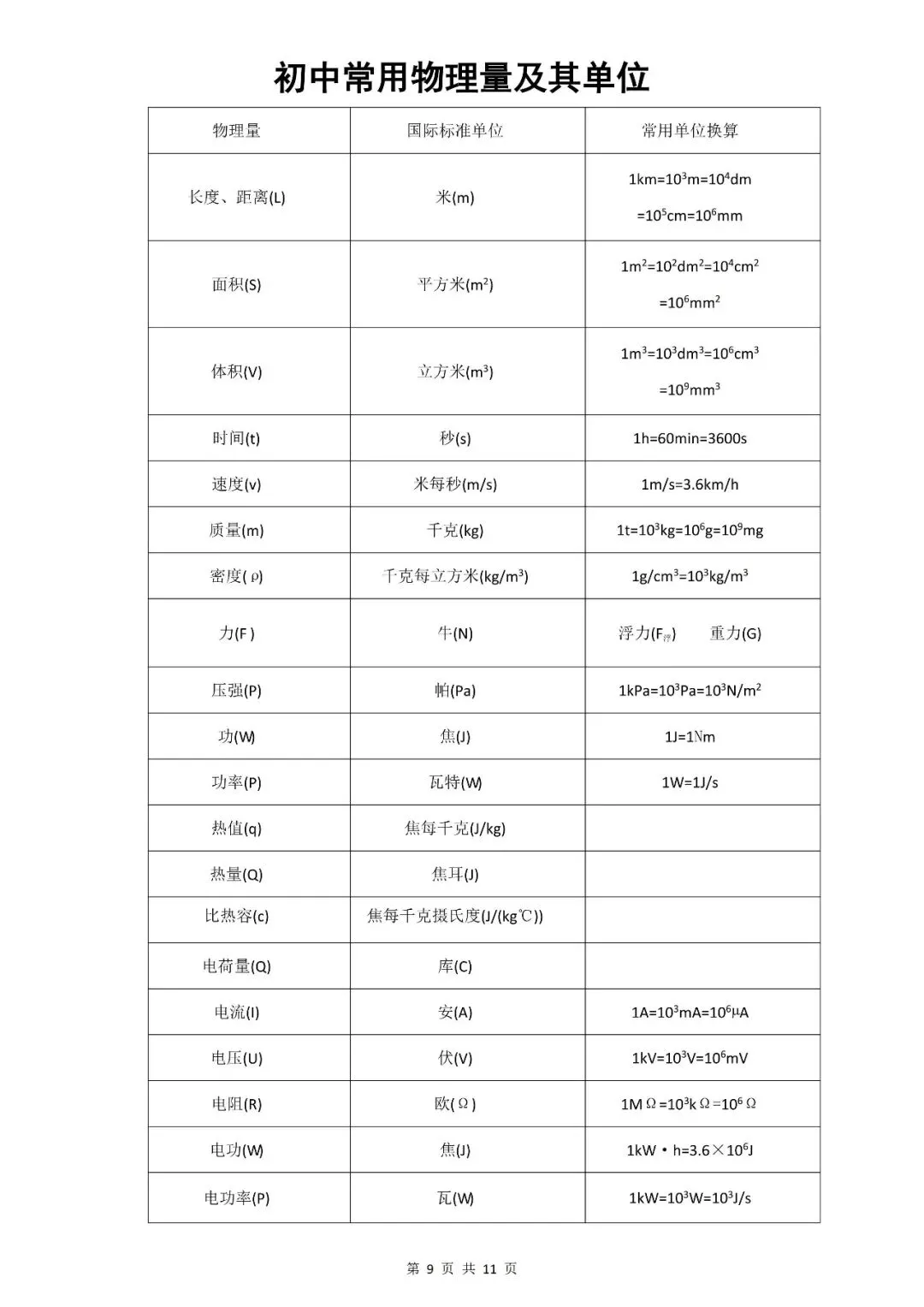 2026中考物理重点知识填空-第9张图片-四季读书网