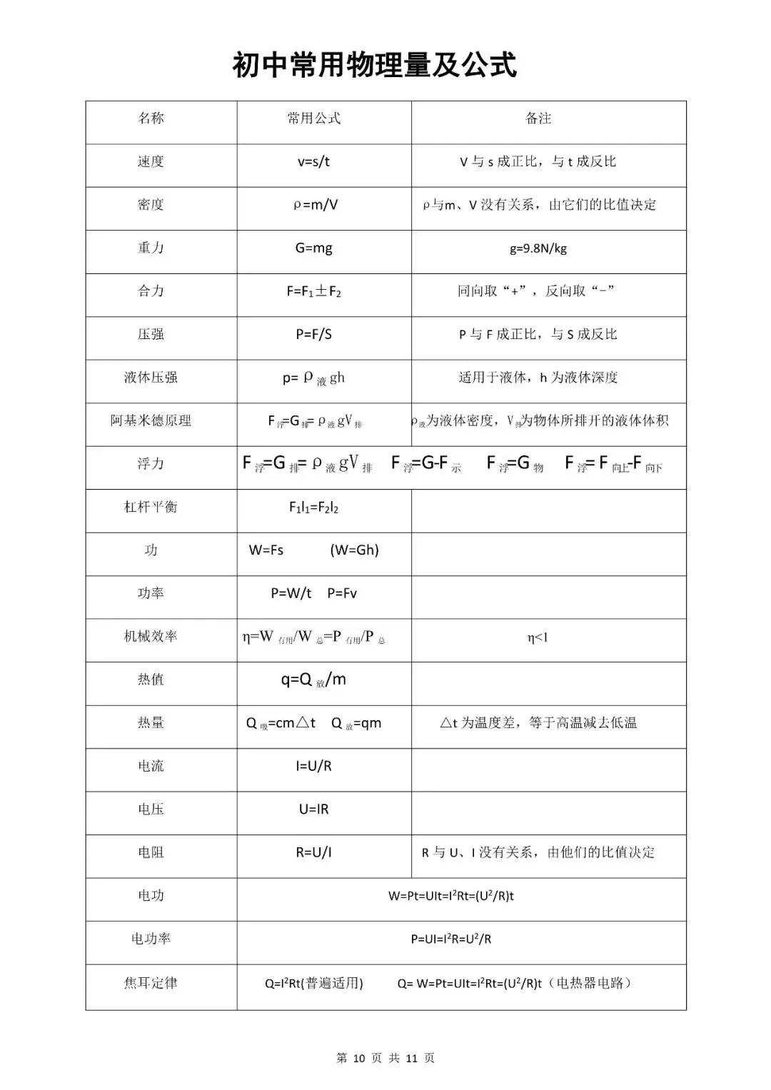 2026中考物理重点知识填空-第10张图片-四季读书网