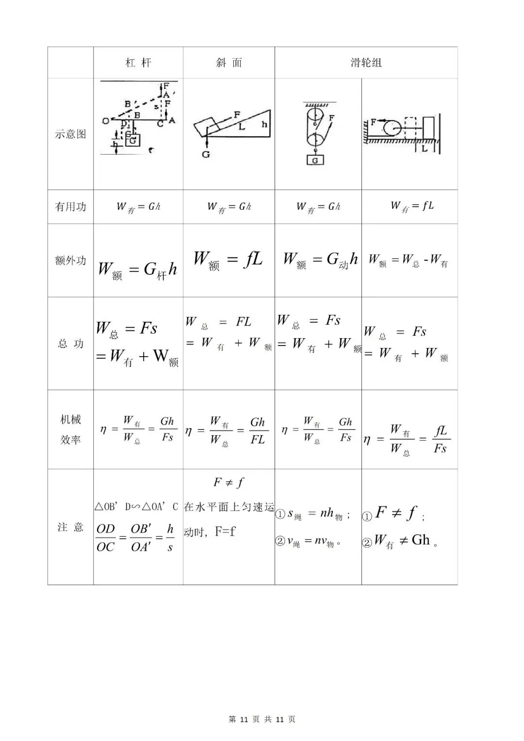 2026中考物理重点知识填空-第11张图片-四季读书网