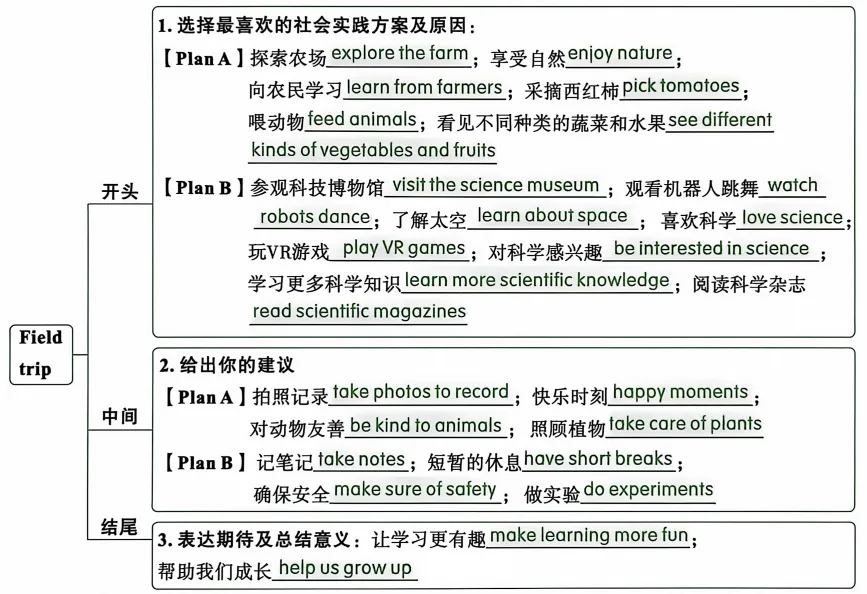 【中考写作佳句积累1】附视频跟读-第3张图片-四季读书网 【中考写作佳句积累1】附视频跟读-第3张图片-四季读书网