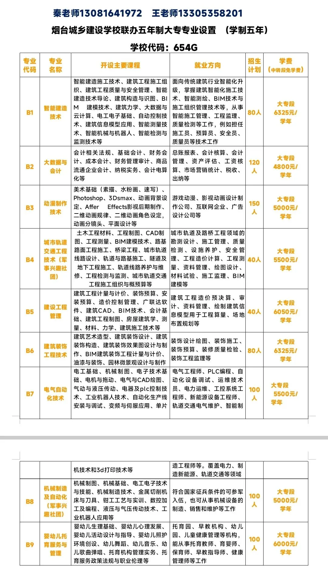 中考成绩不理想?找我咨询!-第3张图片-四季读书网 中考成绩不理想?找我咨询!-第3张图片-四季读书网