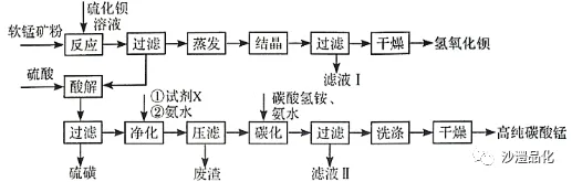 品化:‖ 高考真题中的“再现”——锰-第6张图片-四季读书网