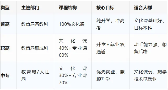 中考分流:每个家庭的“生死选择题” 第3张