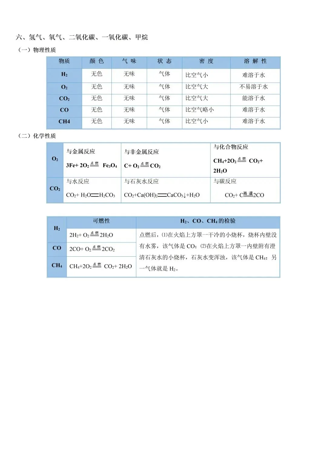 中考化学必背干货|重要物质核心考点全汇总,考前背完稳拿基础分! 第8张 中考化学必背干货|重要物质核心考点全汇总,考前背完稳拿基础分! 第8张