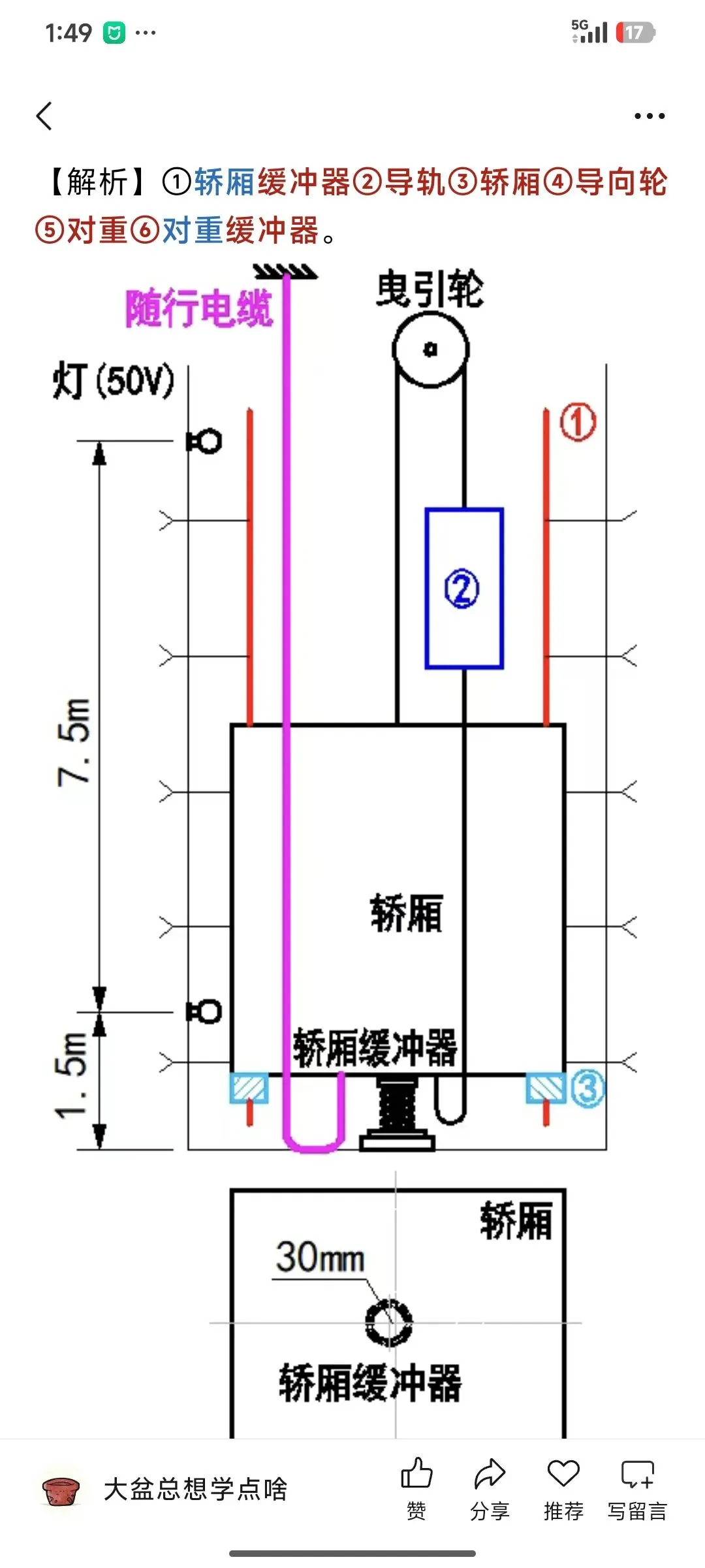 二建2026年真题讨论 第2张 二建2026年真题讨论 第2张