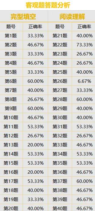 明日开考!圣研俄语免费组织四六级考前模拟考试啦,0元进群免费参与! 第26张 明日开考!圣研俄语免费组织四六级考前模拟考试啦,0元进群免费参与! 第26张