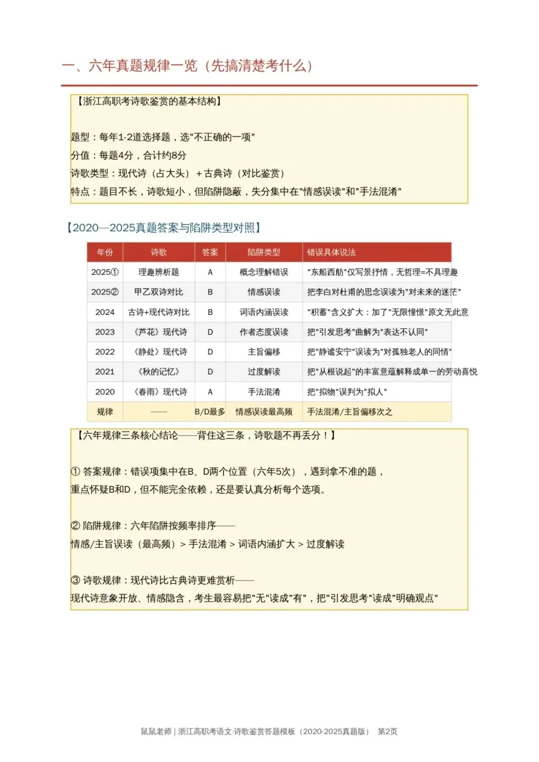 《刷完6年真题后,我发现诗歌题只考这4个陷阱》-第2张图片-四季读书网