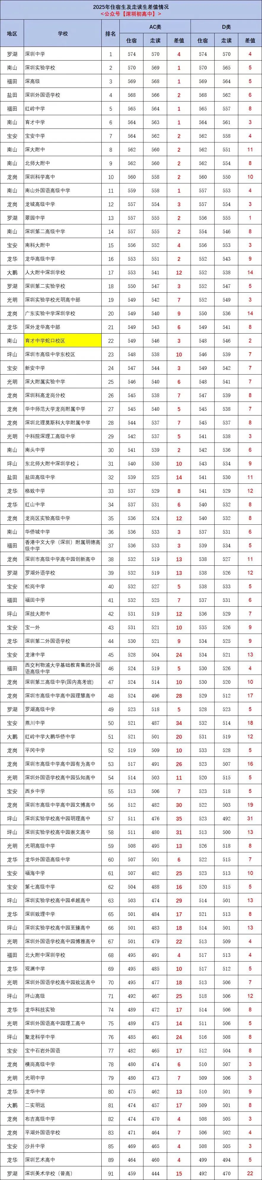 2025年中考高中学校住宿生及走读生差值情况-第1张图片-四季读书网