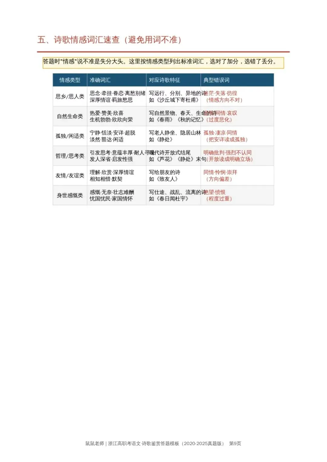 《刷完6年真题后,我发现诗歌题只考这4个陷阱》-第9张图片-四季读书网