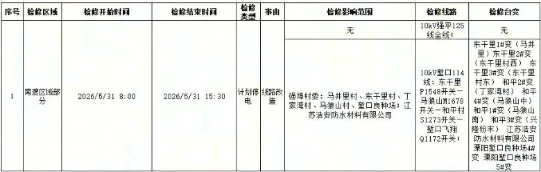 溧阳中考填志愿啦◇大卡车遮挡车牌◇2万余元临床用血费全额减免!-第5张图片-四季读书网 溧阳中考填志愿啦◇大卡车遮挡车牌◇2万余元临床用血费全额减免!-第5张图片-四季读书网