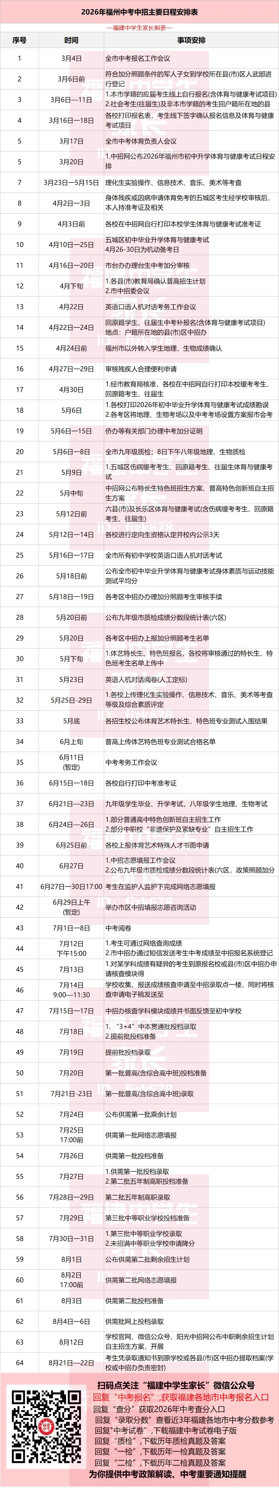 福建各地市中考全攻略,从考前考试到志愿填报时间全知道!-第2张图片-四季读书网 福建各地市中考全攻略,从考前考试到志愿填报时间全知道!-第2张图片-四季读书网