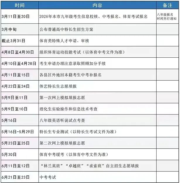 福建各地市中考全攻略,从考前考试到志愿填报时间全知道!-第4张图片-四季读书网 福建各地市中考全攻略,从考前考试到志愿填报时间全知道!-第4张图片-四季读书网
