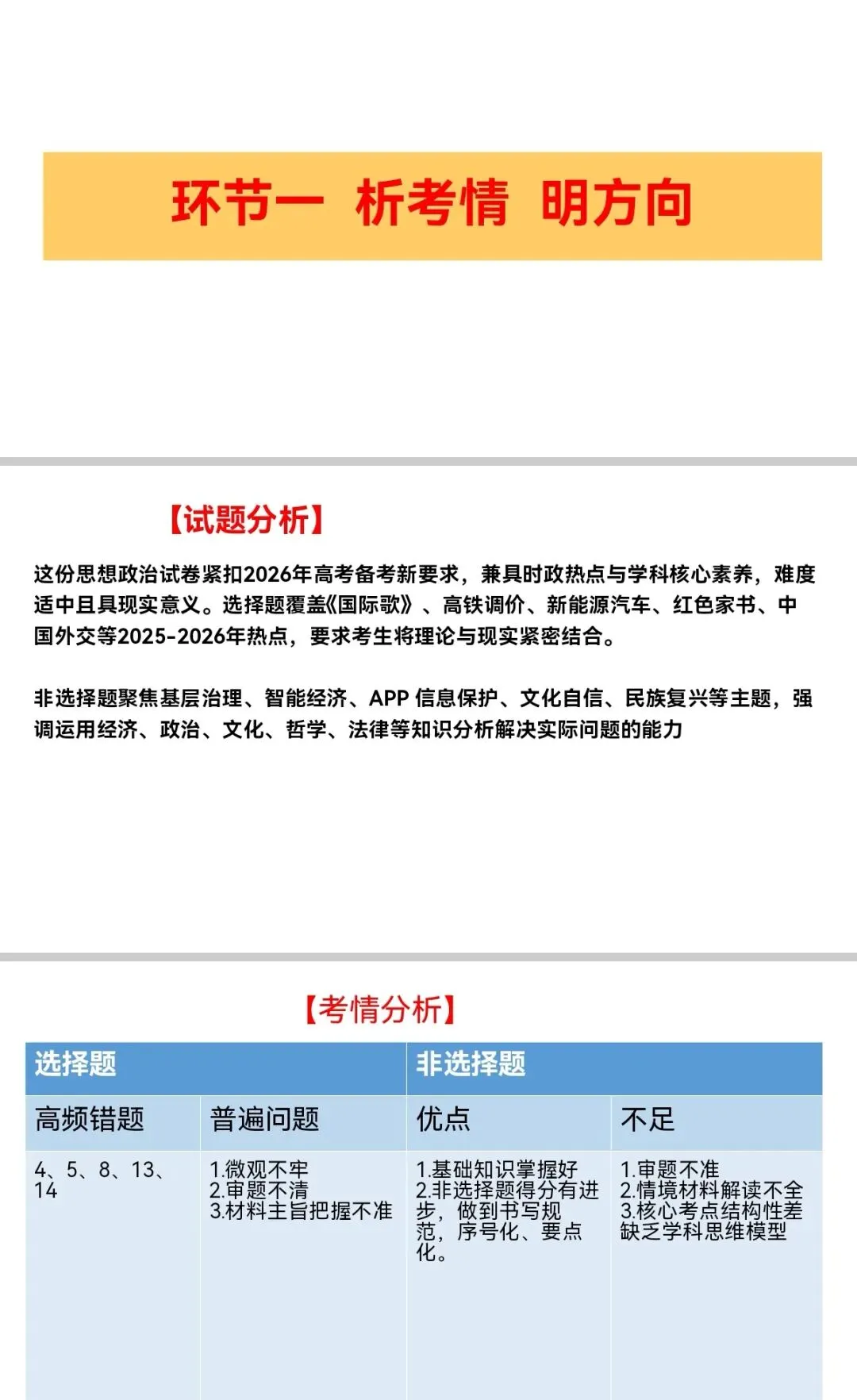高中政治教师必备:毫无保留的全流程试卷讲评课《课件+导学案+流程设计(以2026菏泽二模为例)》,让同行对你刮目相看!-第6张图片-四季读书网 高中政治教师必备:毫无保留的全流程试卷讲评课《课件+导学案+流程设计(以2026菏泽二模为例)》,让同行对你刮目相看!-第6张图片-四季读书网