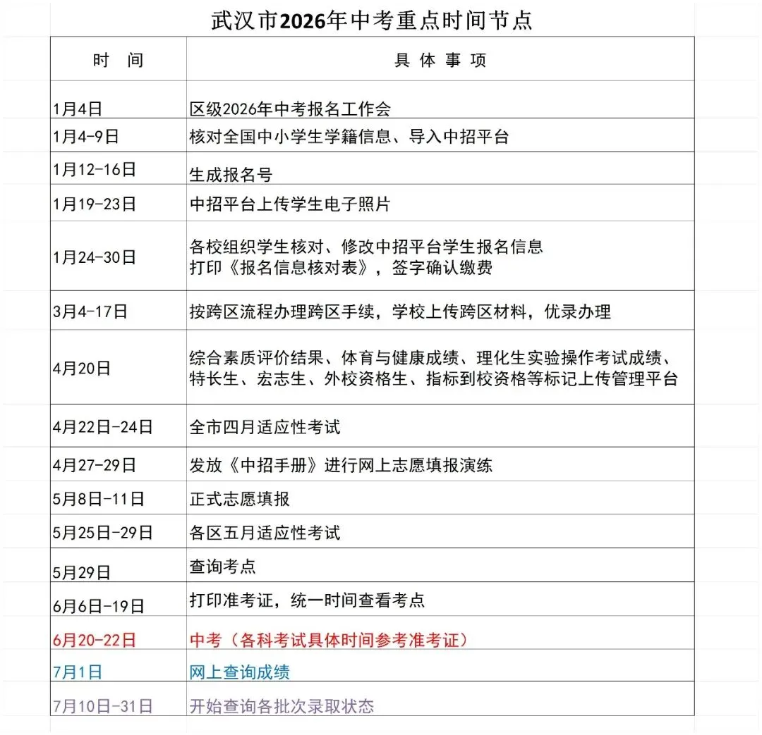 中考冲刺复习笔记-第1张图片-四季读书网