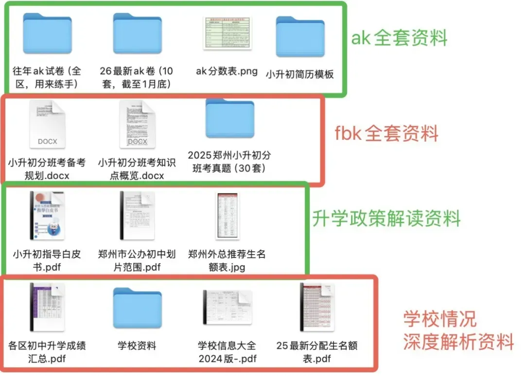 AK真题丨管城区回民初级中学25年小升初真题-三科语数英全(附:答案解析)-第13张图片-四季读书网 AK真题丨管城区回民初级中学25年小升初真题-三科语数英全(附:答案解析)-第13张图片-四季读书网