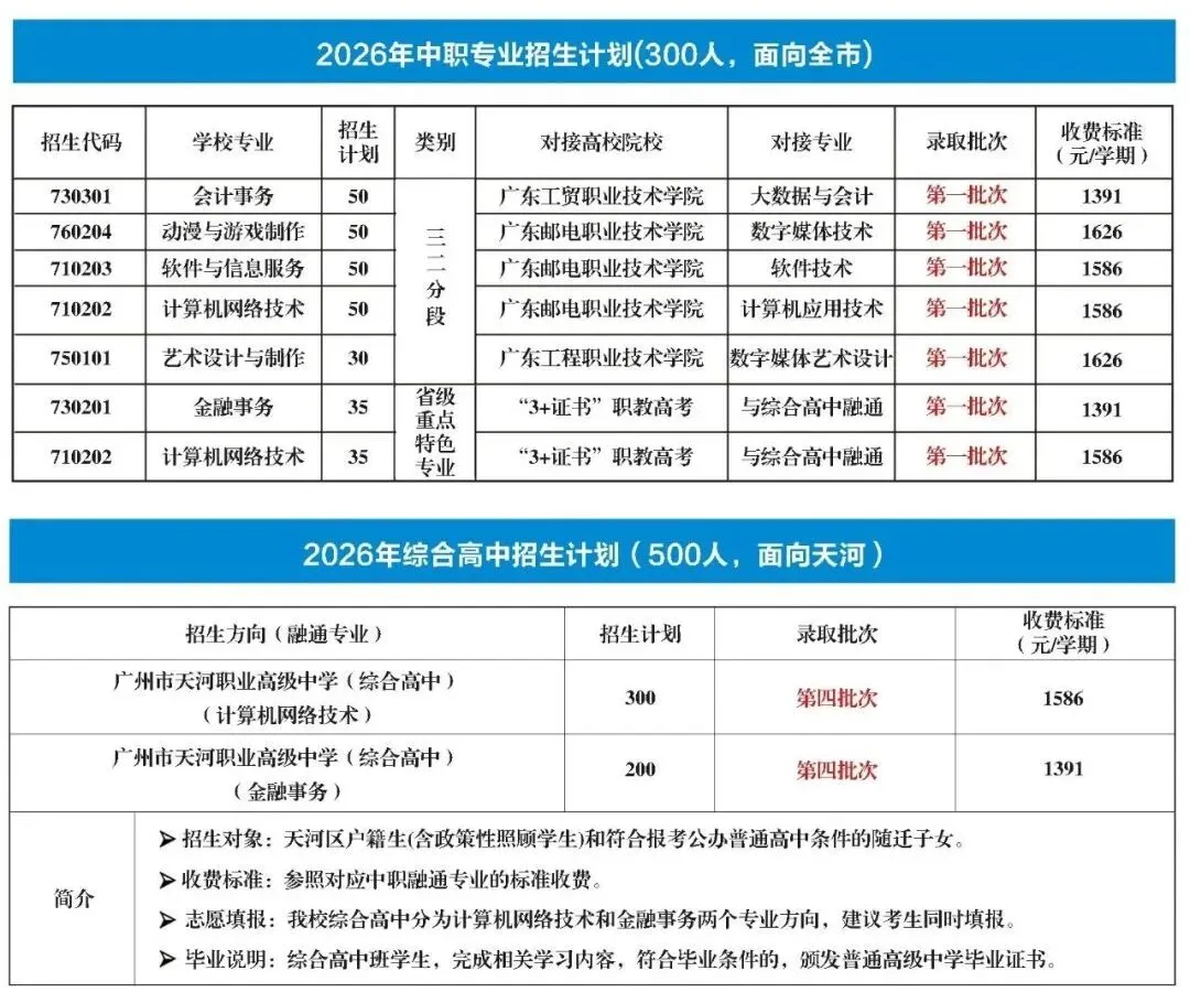2026年广州中考择校 | 广州市天河职业高级中学招生信息参考,附往年录取分数!-第25张图片-四季读书网 2026年广州中考择校 | 广州市天河职业高级中学招生信息参考,附往年录取分数!-第25张图片-四季读书网