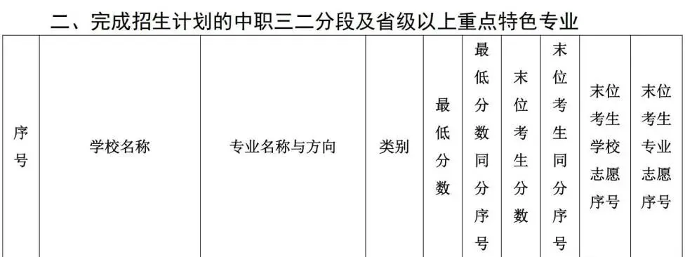 2026年广州中考择校 | 广州市天河职业高级中学招生信息参考,附往年录取分数!-第34张图片-四季读书网 2026年广州中考择校 | 广州市天河职业高级中学招生信息参考,附往年录取分数!-第34张图片-四季读书网
