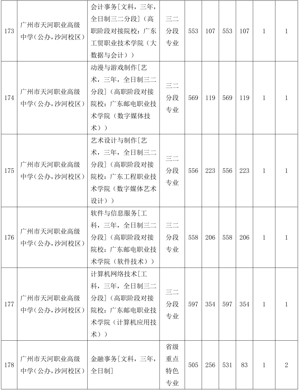 2026年广州中考择校 | 广州市天河职业高级中学招生信息参考,附往年录取分数!-第35张图片-四季读书网 2026年广州中考择校 | 广州市天河职业高级中学招生信息参考,附往年录取分数!-第35张图片-四季读书网