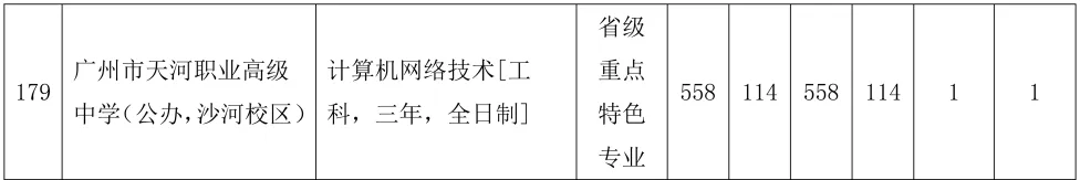 2026年广州中考择校 | 广州市天河职业高级中学招生信息参考,附往年录取分数!-第36张图片-四季读书网 2026年广州中考择校 | 广州市天河职业高级中学招生信息参考,附往年录取分数!-第36张图片-四季读书网