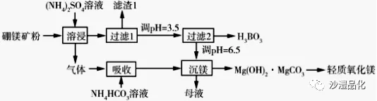 品化:‖ 高考真题中的“再现”——硼-第9张图片-四季读书网 品化:‖ 高考真题中的“再现”——硼-第9张图片-四季读书网