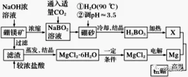 品化:‖ 高考真题中的“再现”——硼-第10张图片-四季读书网 品化:‖ 高考真题中的“再现”——硼-第10张图片-四季读书网