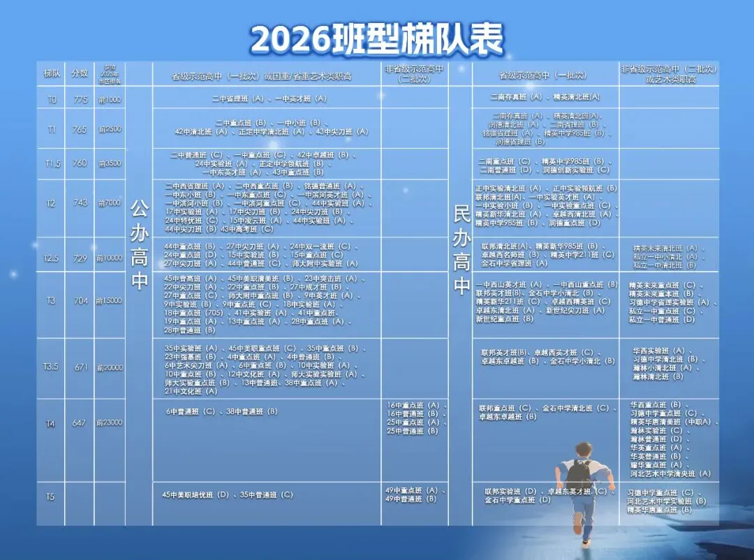 中考择校,别只看学校整体升学率,班型的出口率才决定孩子的未来!-第1张图片-四季读书网 中考择校,别只看学校整体升学率,班型的出口率才决定孩子的未来!-第1张图片-四季读书网