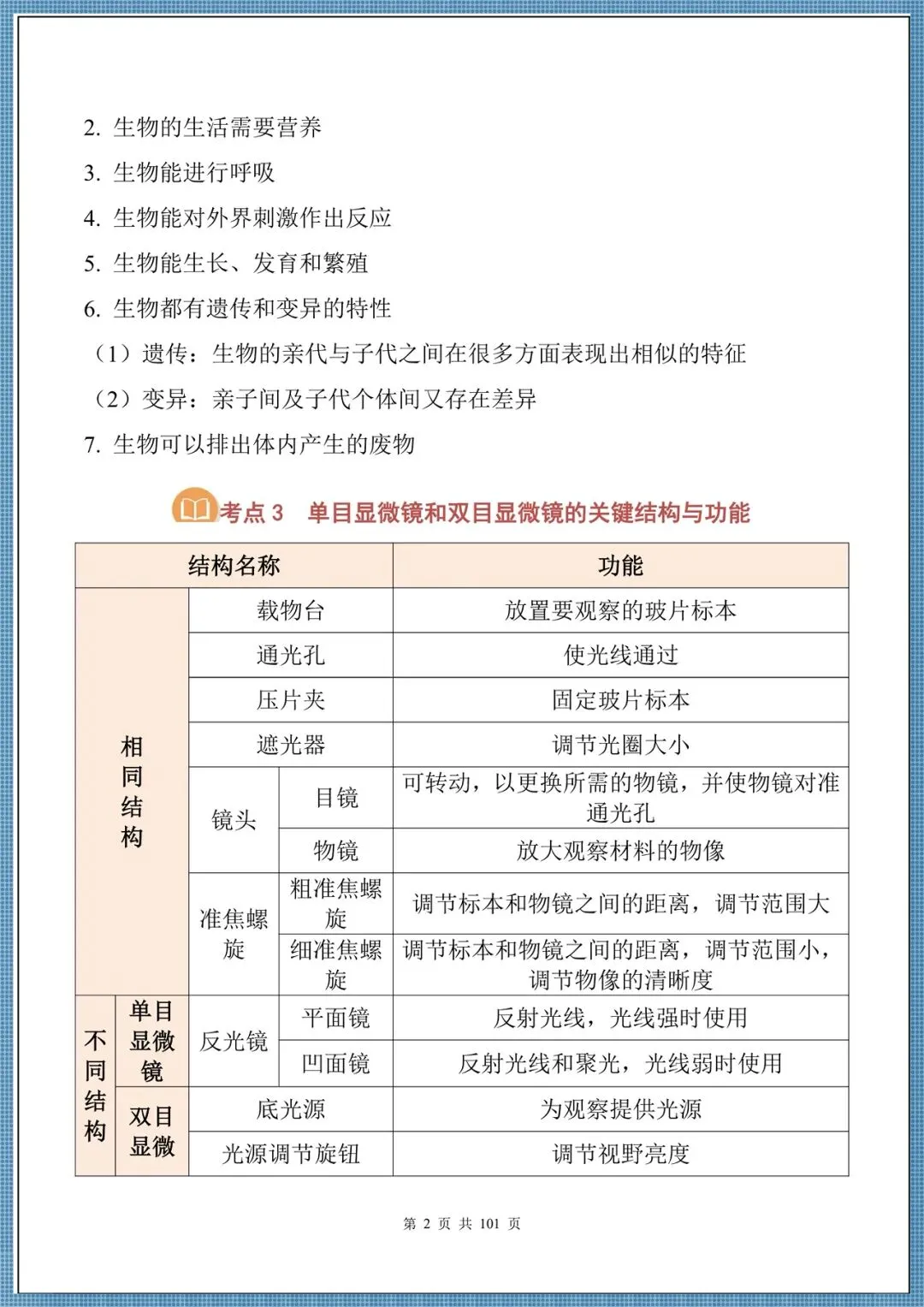 生地会考|2026中考生物必背核心考点汇总(背诵掌握),电子版可打印!-第2张图片-四季读书网 生地会考|2026中考生物必背核心考点汇总(背诵掌握),电子版可打印!-第2张图片-四季读书网