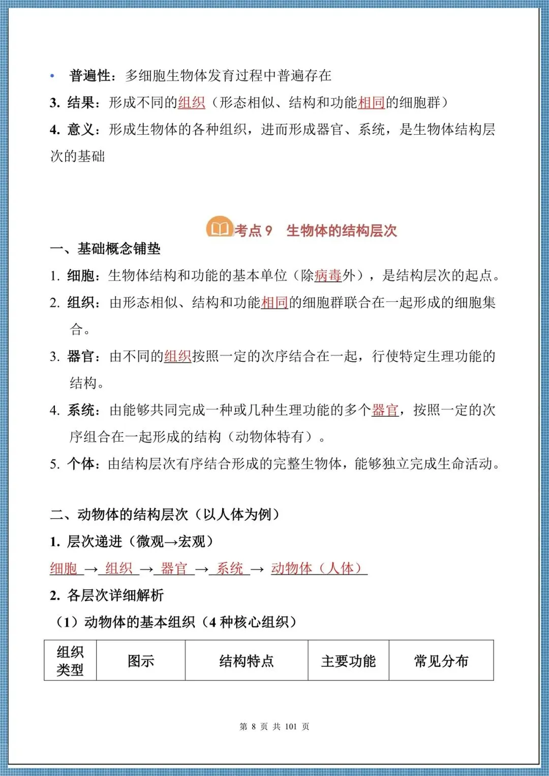 生地会考|2026中考生物必背核心考点汇总(背诵掌握),电子版可打印!-第8张图片-四季读书网 生地会考|2026中考生物必背核心考点汇总(背诵掌握),电子版可打印!-第8张图片-四季读书网