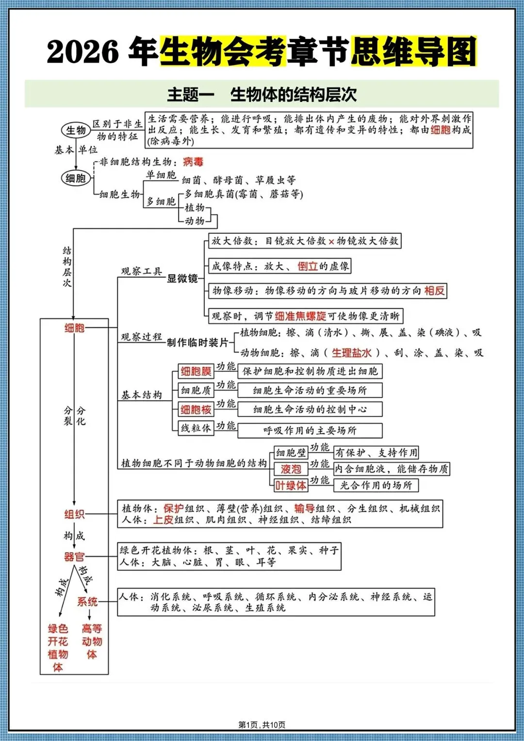 生地会考|2026中考生物必背核心考点汇总(背诵掌握),电子版可打印!-第20张图片-四季读书网 生地会考|2026中考生物必背核心考点汇总(背诵掌握),电子版可打印!-第20张图片-四季读书网
