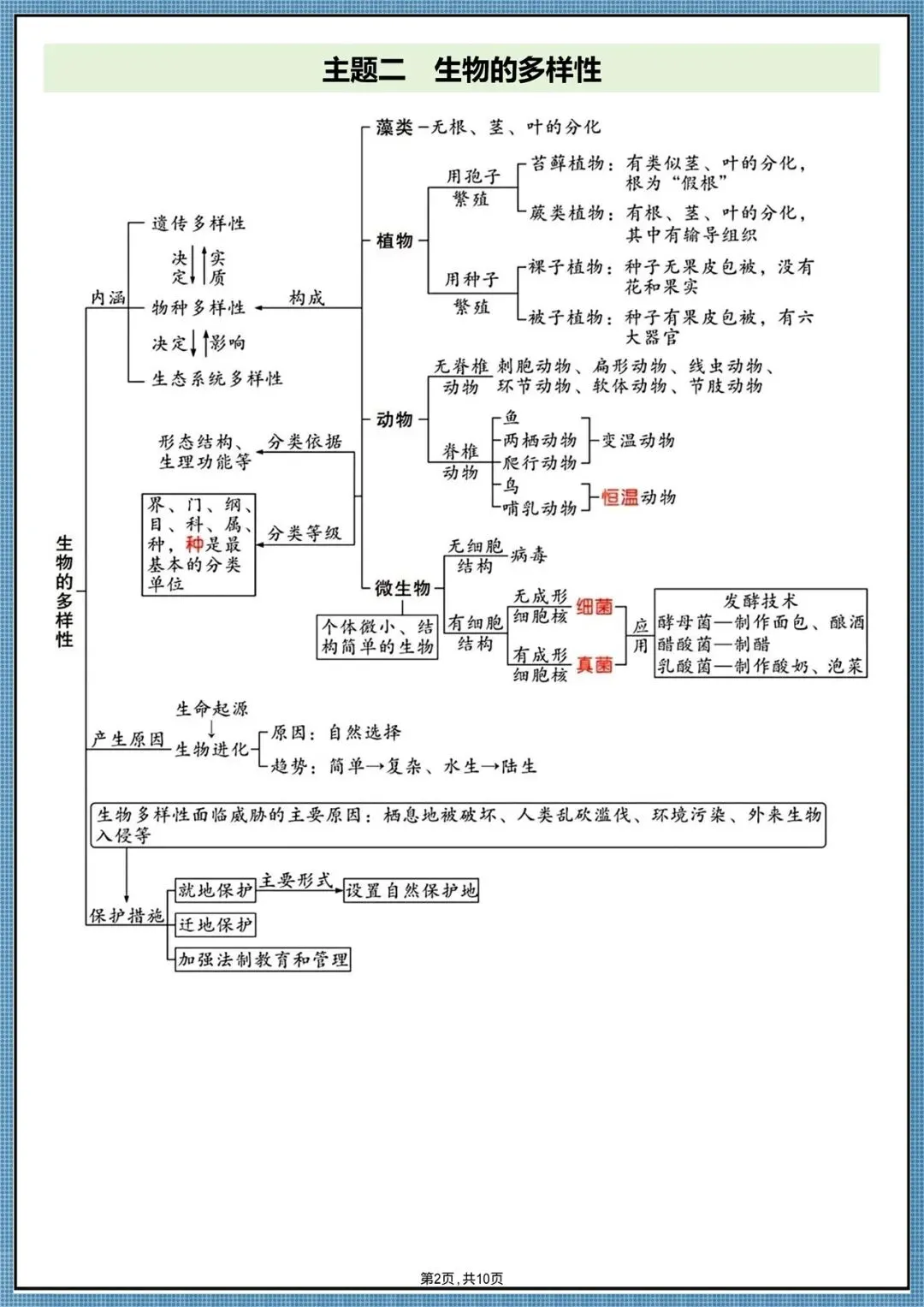 生地会考|2026中考生物必背核心考点汇总(背诵掌握),电子版可打印!-第21张图片-四季读书网 生地会考|2026中考生物必背核心考点汇总(背诵掌握),电子版可打印!-第21张图片-四季读书网