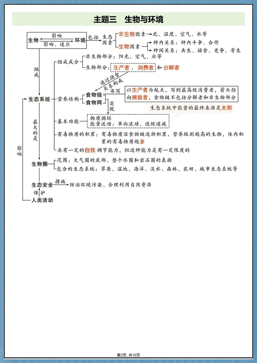 生地会考|2026中考生物必背核心考点汇总(背诵掌握),电子版可打印!-第22张图片-四季读书网 生地会考|2026中考生物必背核心考点汇总(背诵掌握),电子版可打印!-第22张图片-四季读书网