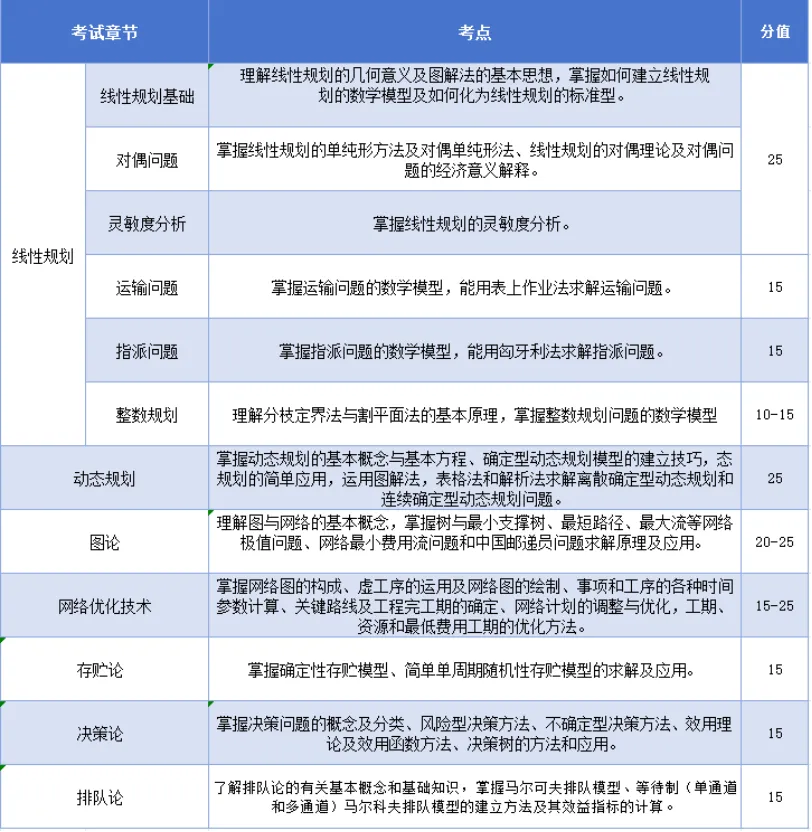【真题分析】2026中南大学884运筹学(T)历年真题分析-第21张图片-四季读书网 【真题分析】2026中南大学884运筹学(T)历年真题分析-第21张图片-四季读书网