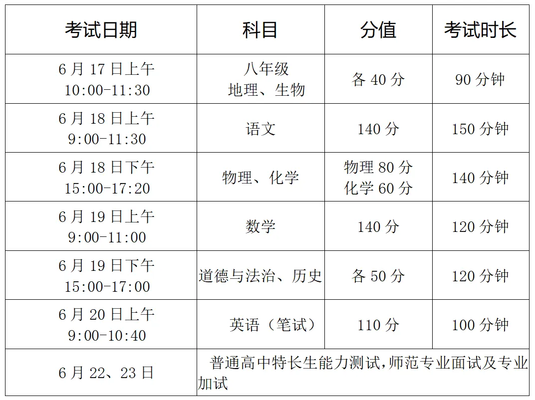 【中考】2026 - 徐州中考招生政策-第4张图片-四季读书网 【中考】2026 - 徐州中考招生政策-第4张图片-四季读书网