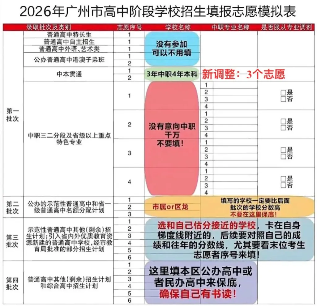 广州中考志愿模拟填报表|手把手教你填志愿-第3张图片-四季读书网