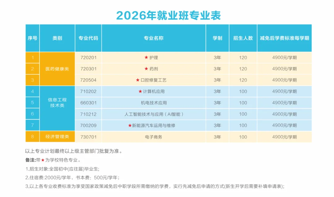 中考免填志愿,直接录取:惠州市华磐职业技术学校-第2张图片-四季读书网 中考免填志愿,直接录取:惠州市华磐职业技术学校-第2张图片-四季读书网