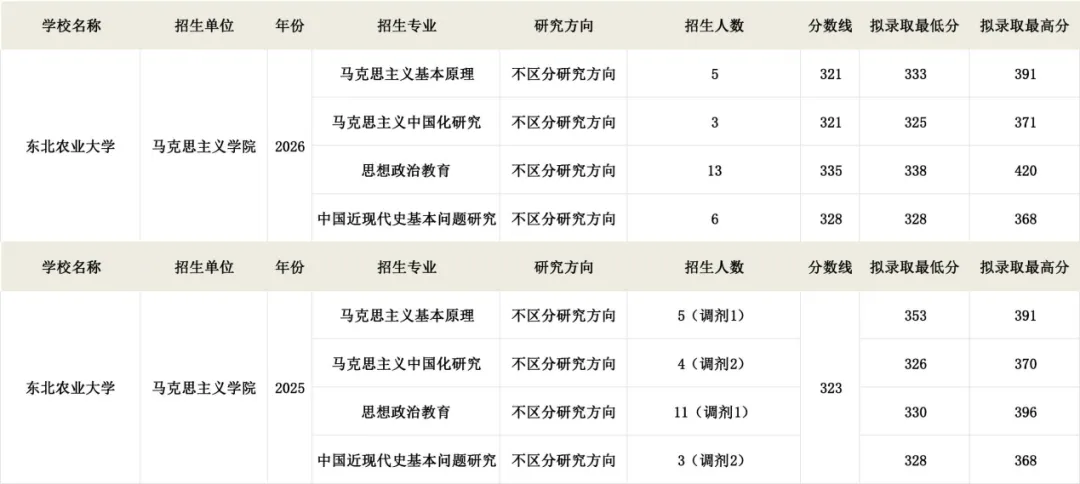 真题择校|东北农业大学27马理论考研分析:内含真题/参考书目/命题特点/择校建议-第6张图片-四季读书网