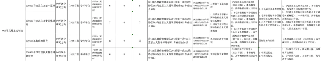 真题择校|东北农业大学27马理论考研分析:内含真题/参考书目/命题特点/择校建议-第5张图片-四季读书网 真题择校|东北农业大学27马理论考研分析:内含真题/参考书目/命题特点/择校建议-第5张图片-四季读书网