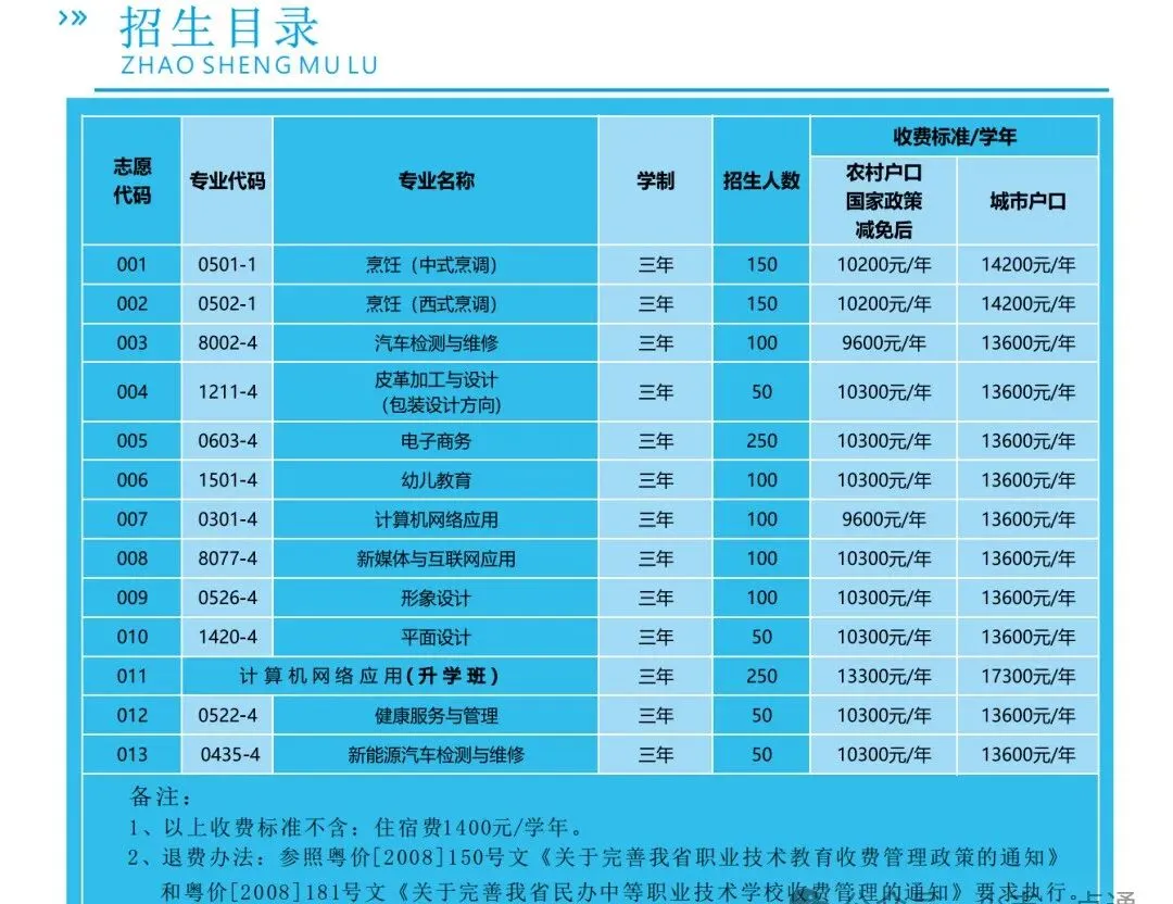 中考免填志愿,直接录取:惠州市华达技工学校-第3张图片-四季读书网 中考免填志愿,直接录取:惠州市华达技工学校-第3张图片-四季读书网