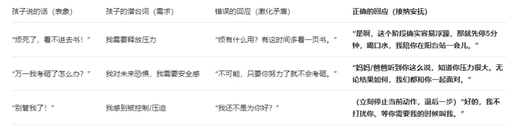 “心稳致远,赋能中考——考前家长陪伴指南|姜堰四中润心家校课堂(五)-第13张图片-四季读书网 “心稳致远,赋能中考——考前家长陪伴指南|姜堰四中润心家校课堂(五)-第13张图片-四季读书网