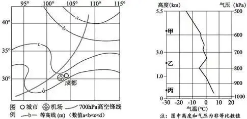 打卡真题 | 等压面 、锋面、风向的考查(1996)-第4张图片-四季读书网