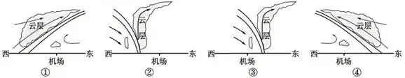 打卡真题 | 等压面 、锋面、风向的考查(1996)-第5张图片-四季读书网