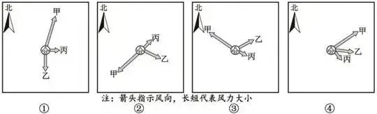 打卡真题 | 等压面 、锋面、风向的考查(1996)-第6张图片-四季读书网