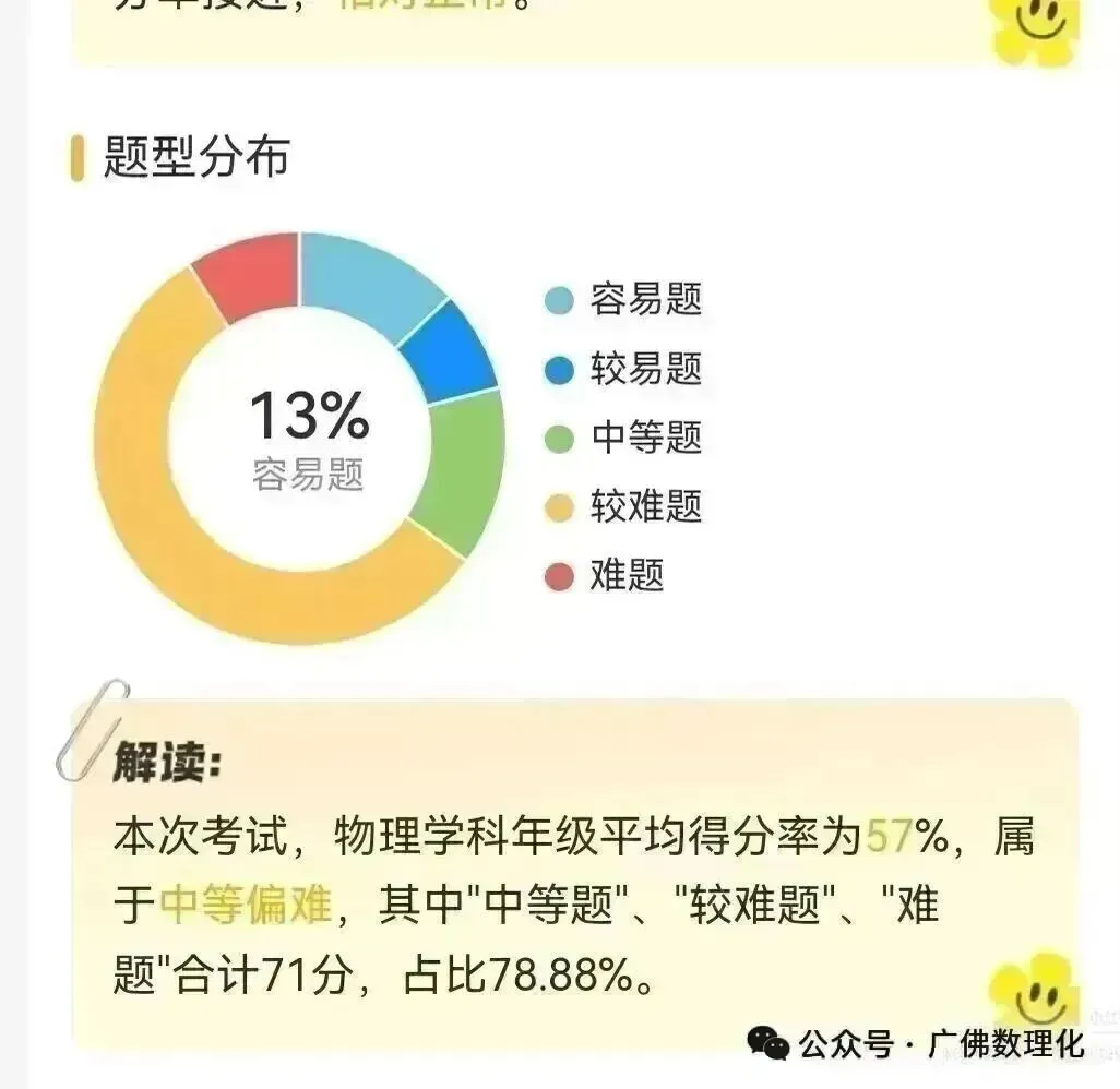 26年广州中考天河二模化学试卷-第6张图片-四季读书网