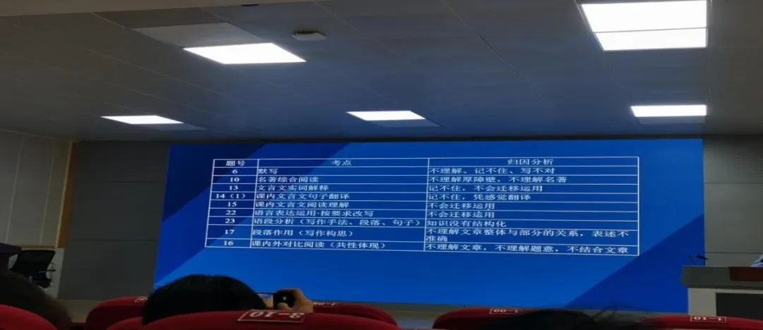 析模考明方向 精备考促提升-第5张图片-四季读书网 析模考明方向 精备考促提升-第5张图片-四季读书网