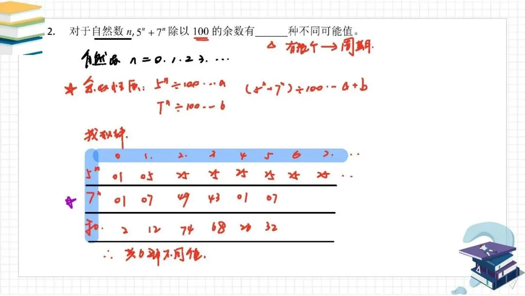 YC 沃土评估真题发布|配套文字解析 + 视频逐题讲解-第8张图片-四季读书网