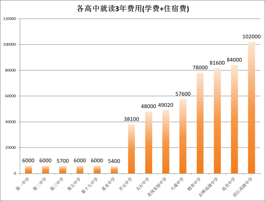 中考倒计时22天——抓基础,控失误,全力冲刺不留遗憾(附邢台市2025年高中录取分数)-第5张图片-四季读书网