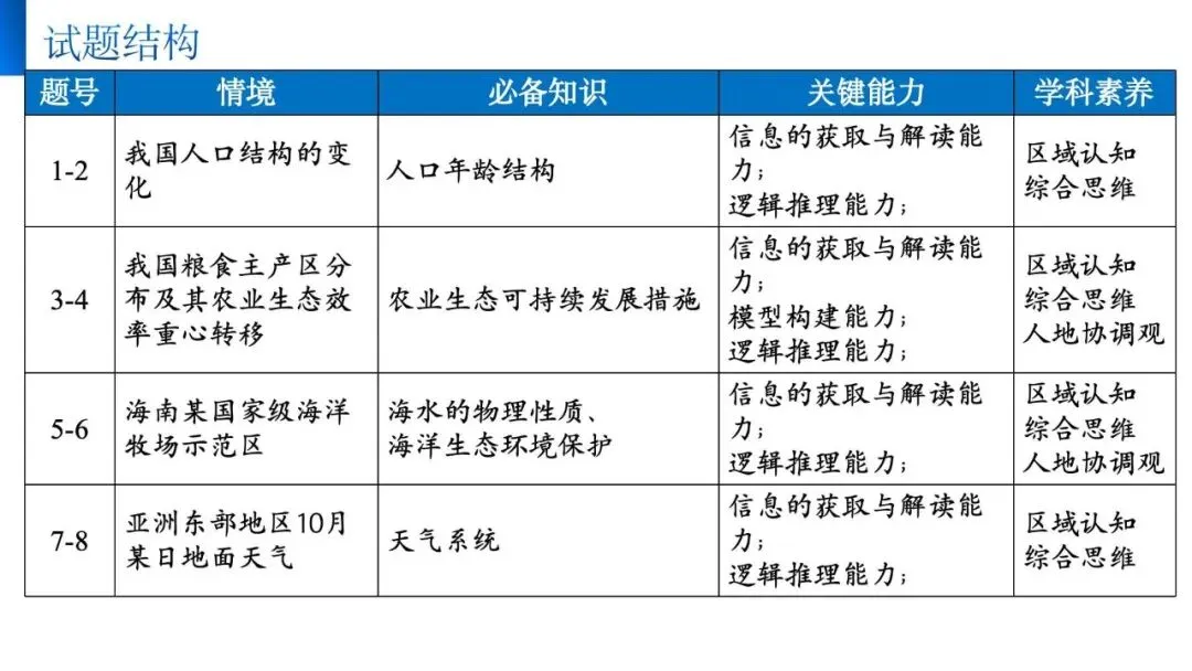 【真题解析38】2025年高考地理试题解析——海南卷-第8张图片-四季读书网 【真题解析38】2025年高考地理试题解析——海南卷-第8张图片-四季读书网