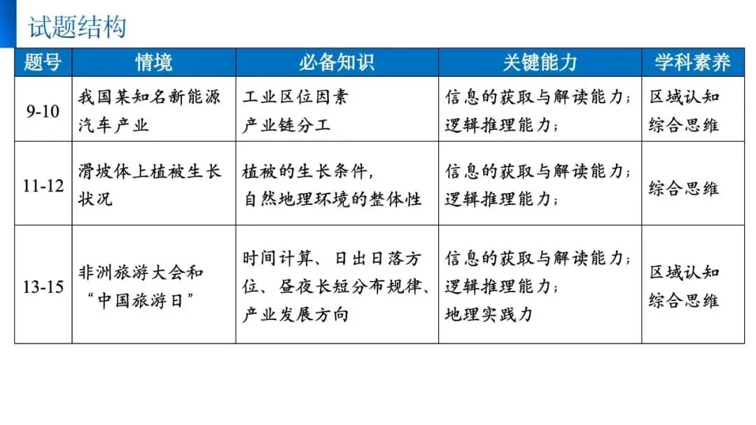 【真题解析38】2025年高考地理试题解析——海南卷-第9张图片-四季读书网 【真题解析38】2025年高考地理试题解析——海南卷-第9张图片-四季读书网