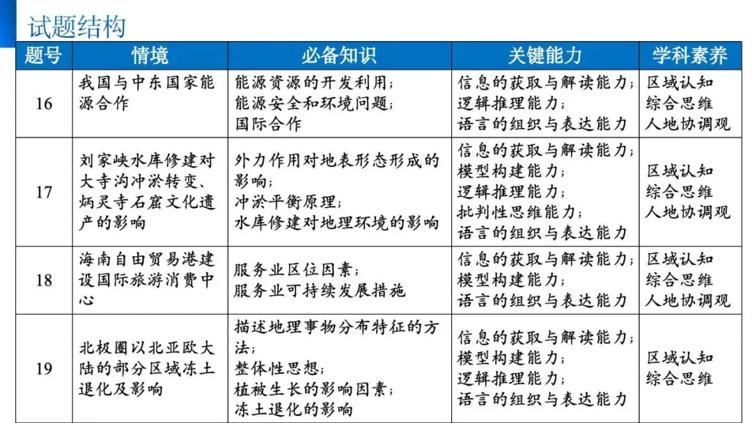 【真题解析38】2025年高考地理试题解析——海南卷-第10张图片-四季读书网 【真题解析38】2025年高考地理试题解析——海南卷-第10张图片-四季读书网